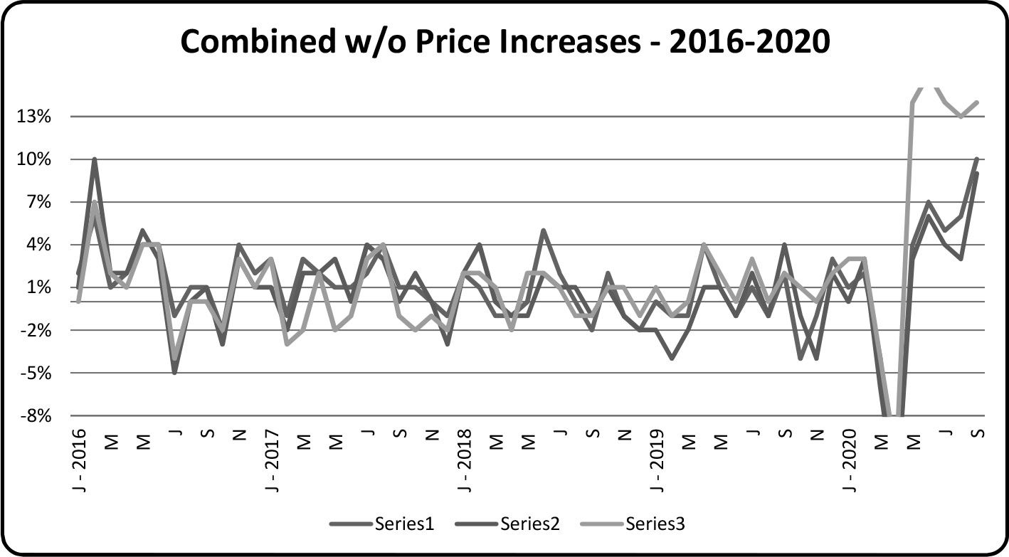2016-2020 California Combined with Price Increases