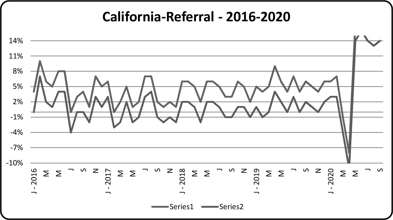 2016-2020 California Referral